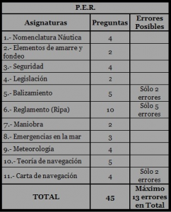 Temario del Título PER