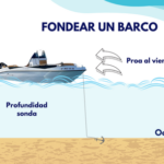 fondear un barco