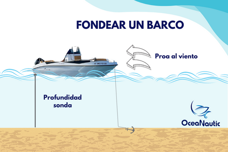 fondear un barco